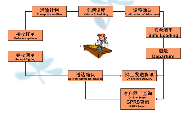 苏州到零陵搬家公司-苏州到零陵长途搬家公司